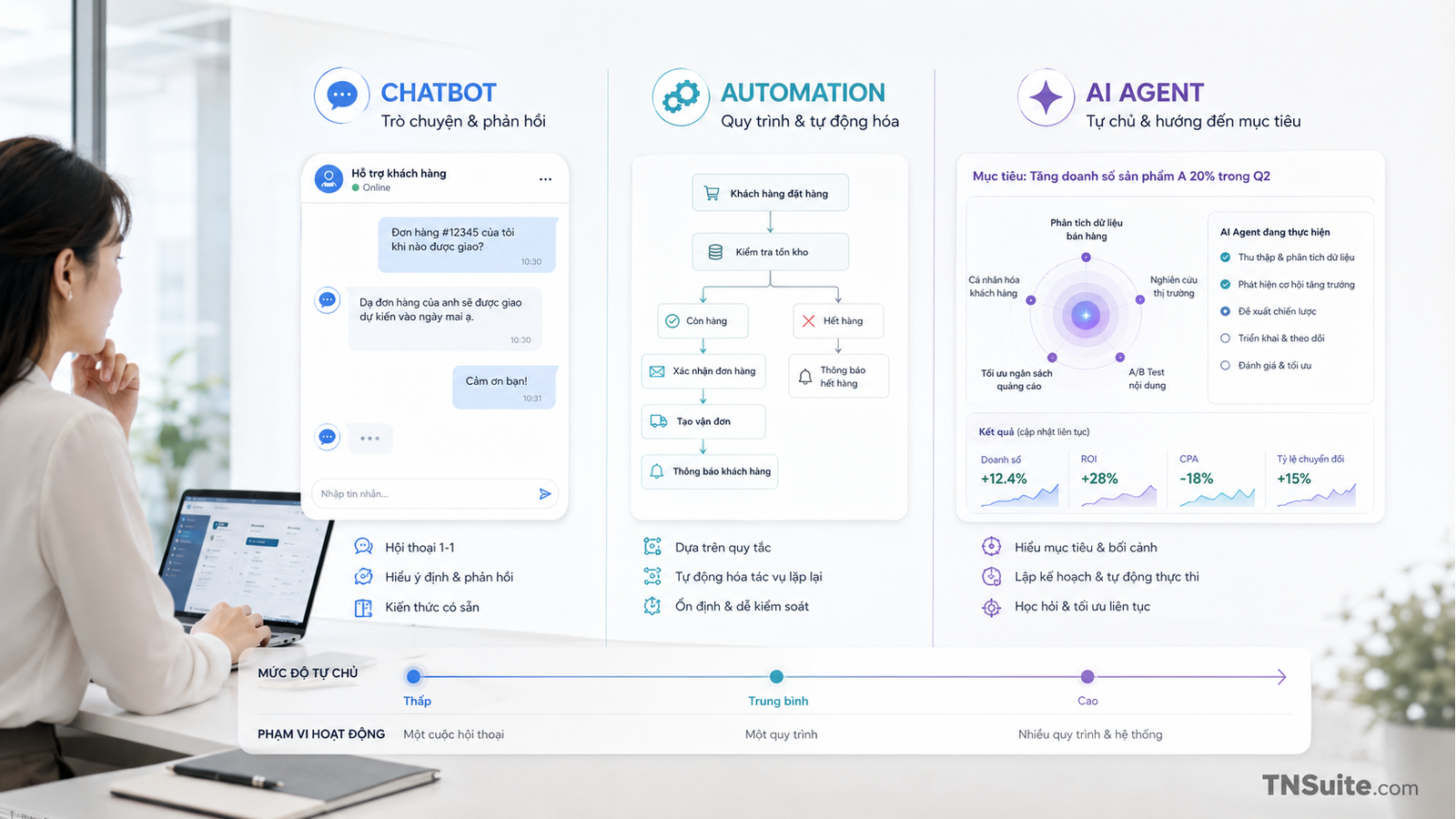 What is an AI Agent? How is it different from chatbots and automation?