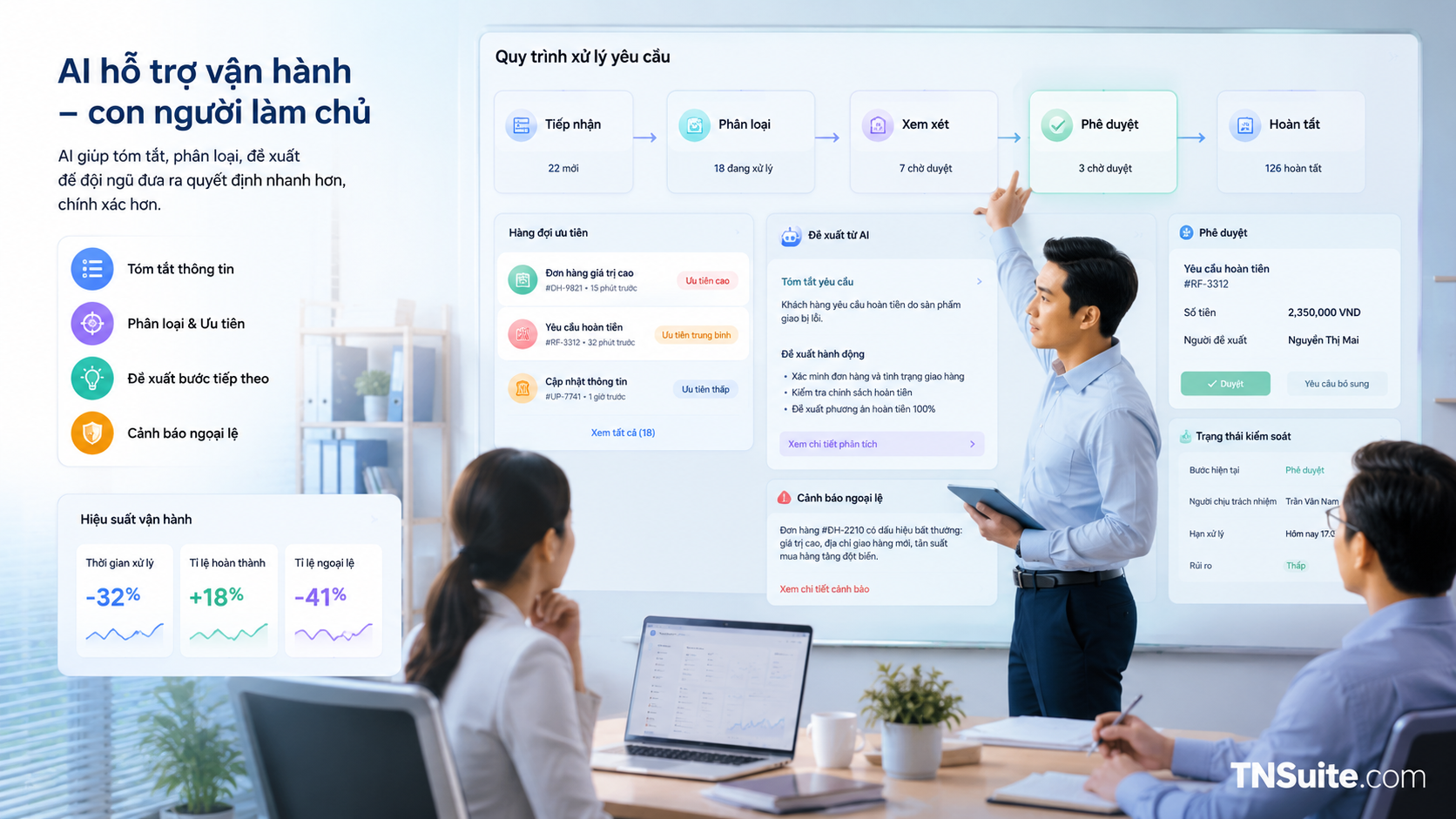 Business operation interface with workflow, task queue, approval status, exception alerts, and AI support layer under manager control.