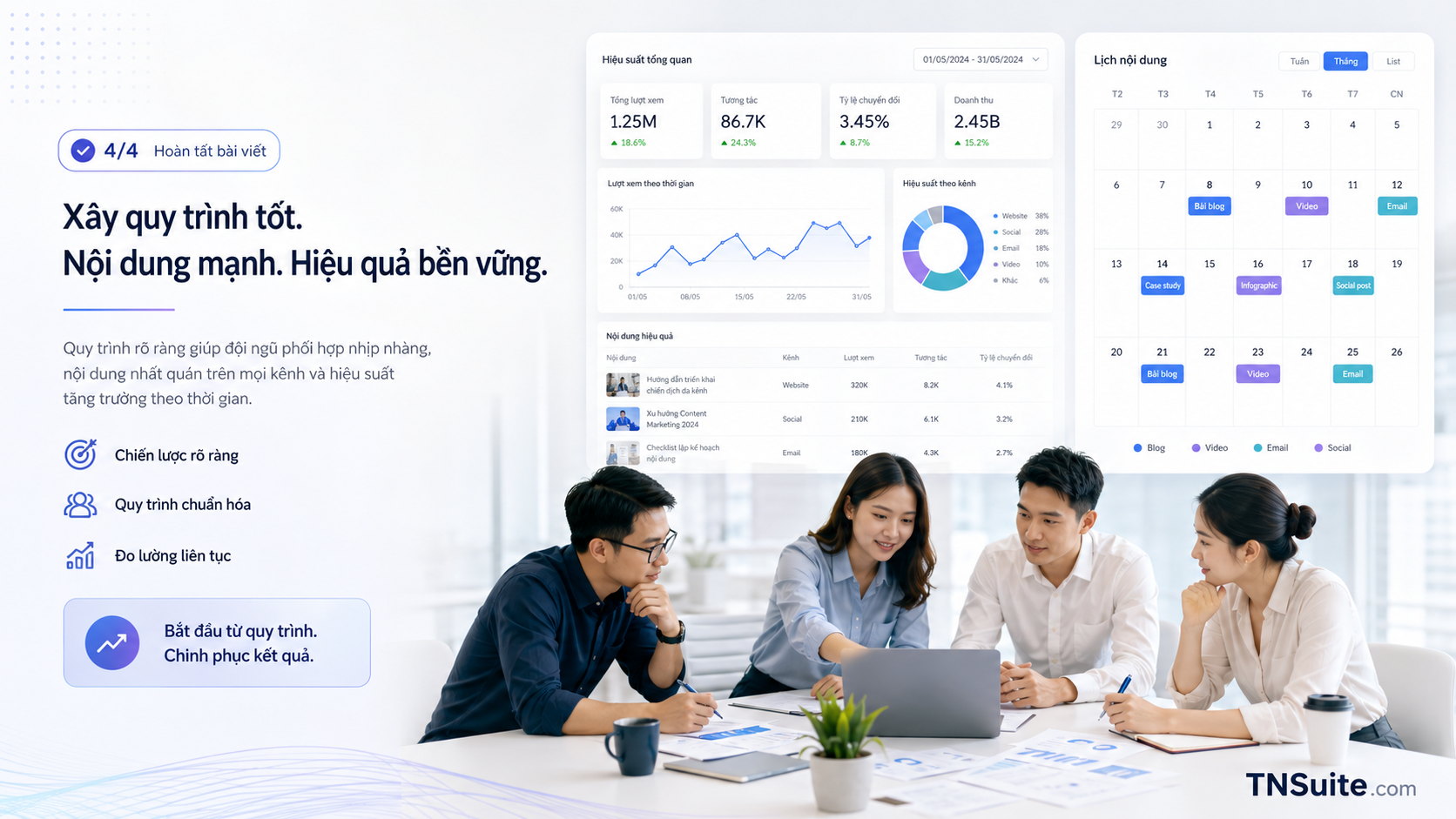 Banner kết bài về vận hành nội dung đa kênh với dashboard hiệu quả, lịch nội dung và nhóm marketing phối hợp.